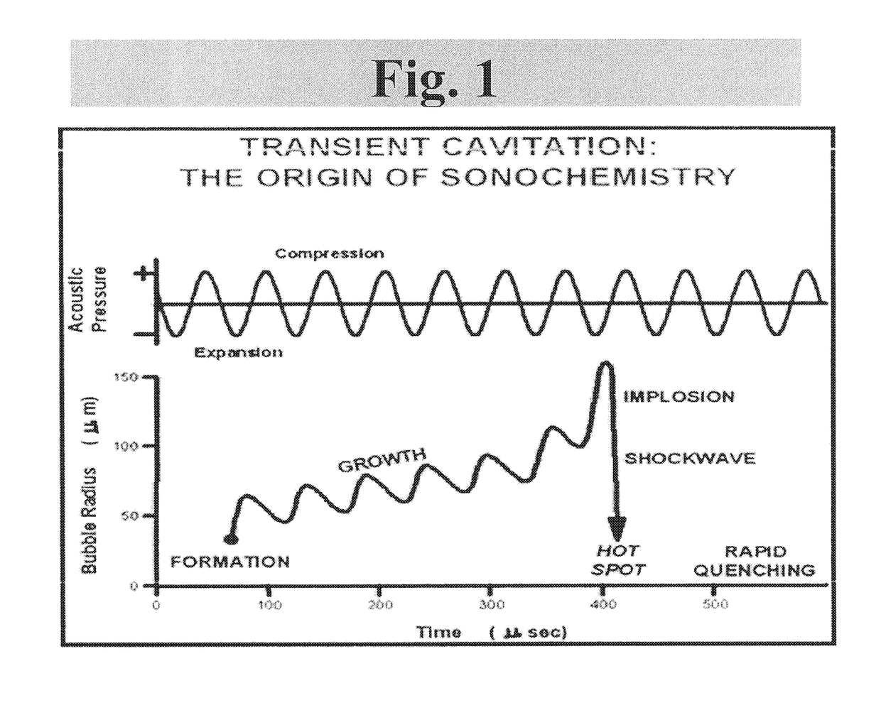 Method and apparatus for effecting alternating ultrasonic transmissions without cavitation