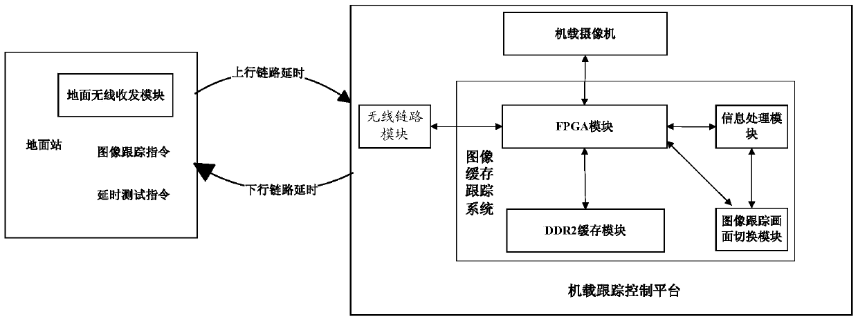 An Image Buffer Tracking Method Overcoming the Delay Characteristic of Wireless Links