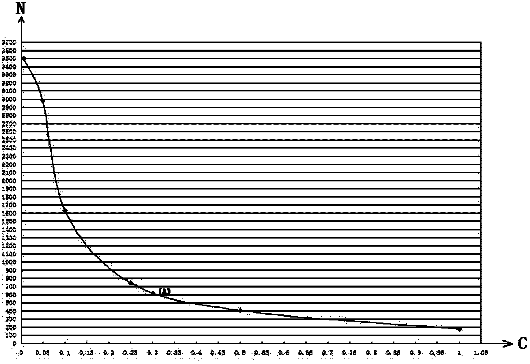 Method for detecting IgG content