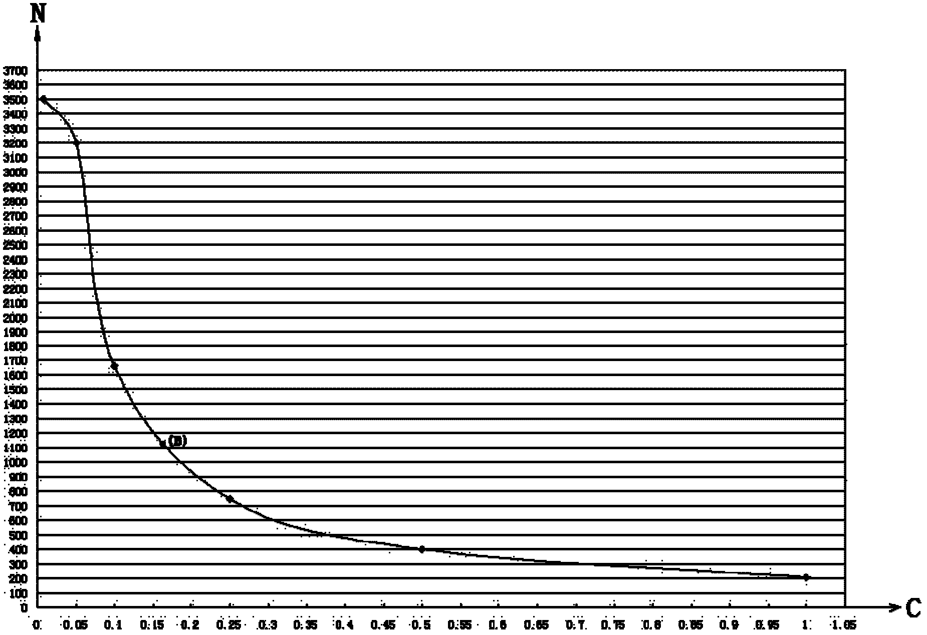 Method for detecting IgG content