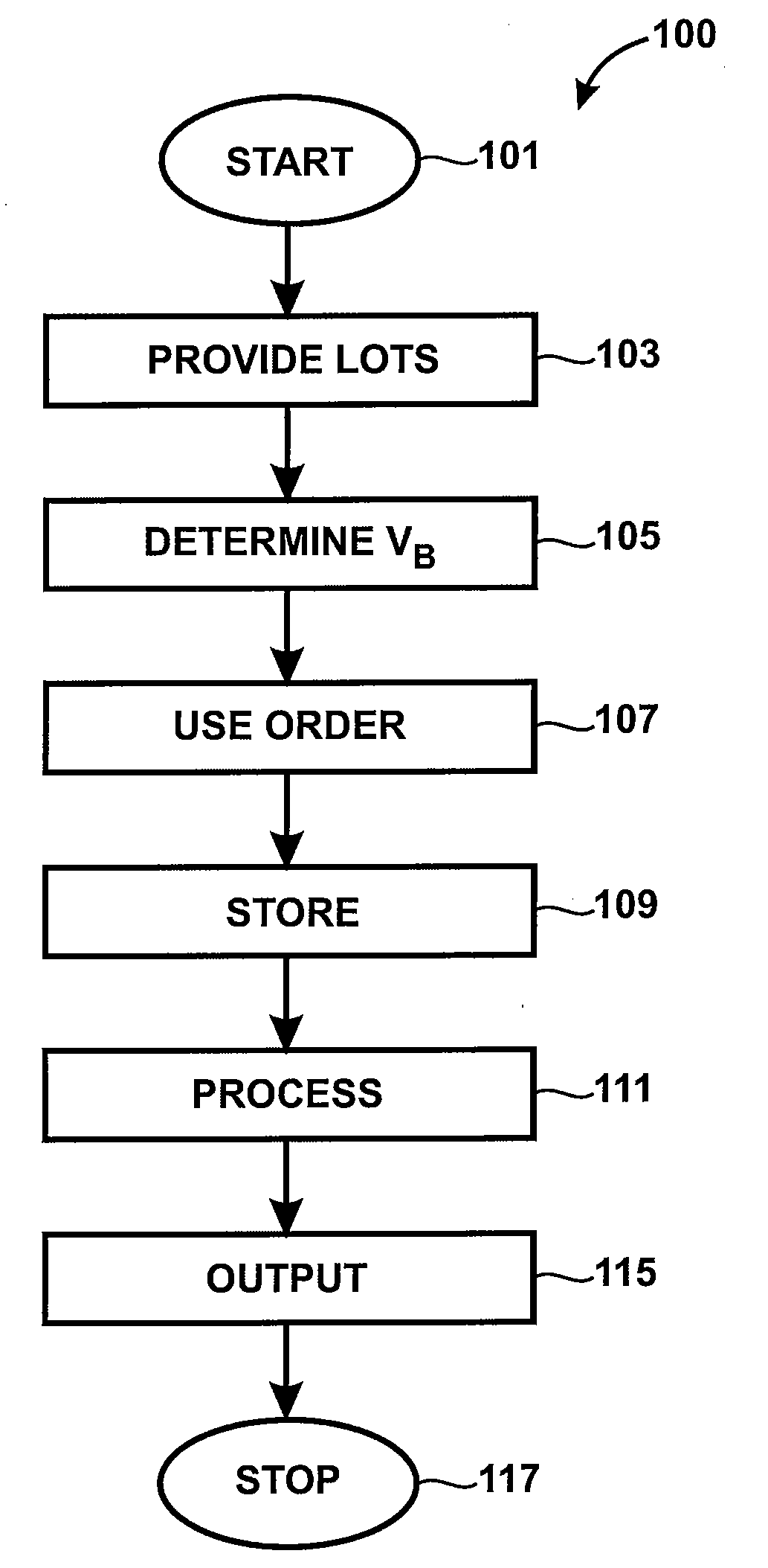 Method and Computer Code for Statistical Process Control for Censored Production Data