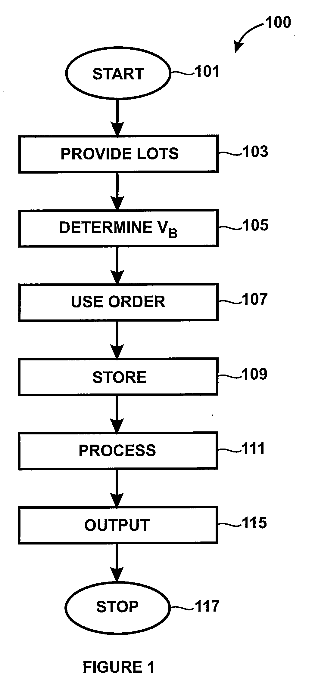 Method and Computer Code for Statistical Process Control for Censored Production Data