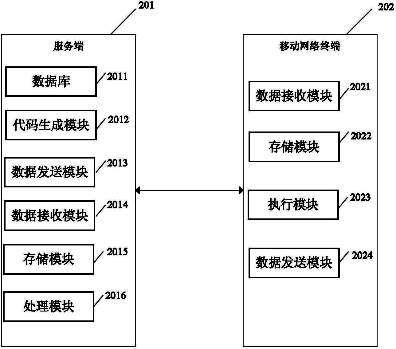 Control method and system for cross-platform mobile network terminal