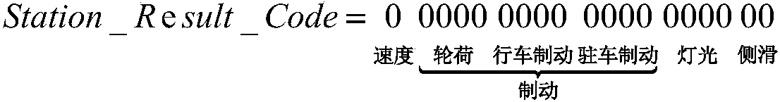 Novel automobile detection control system scheduling algorithm