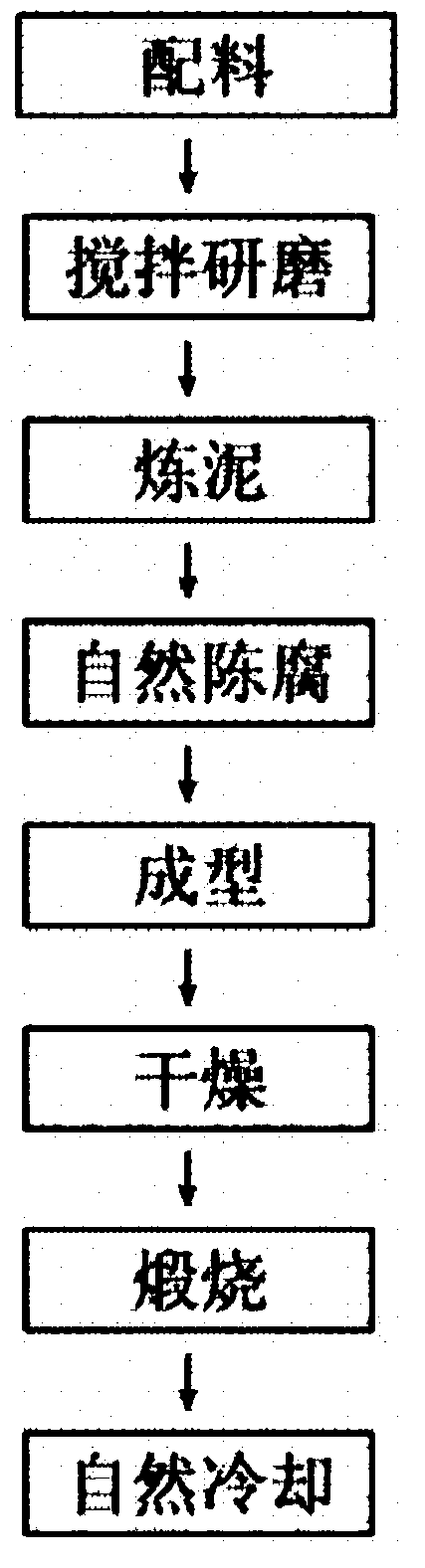 Ceramic composite with high absorptive property and preparation method of ceramic composite