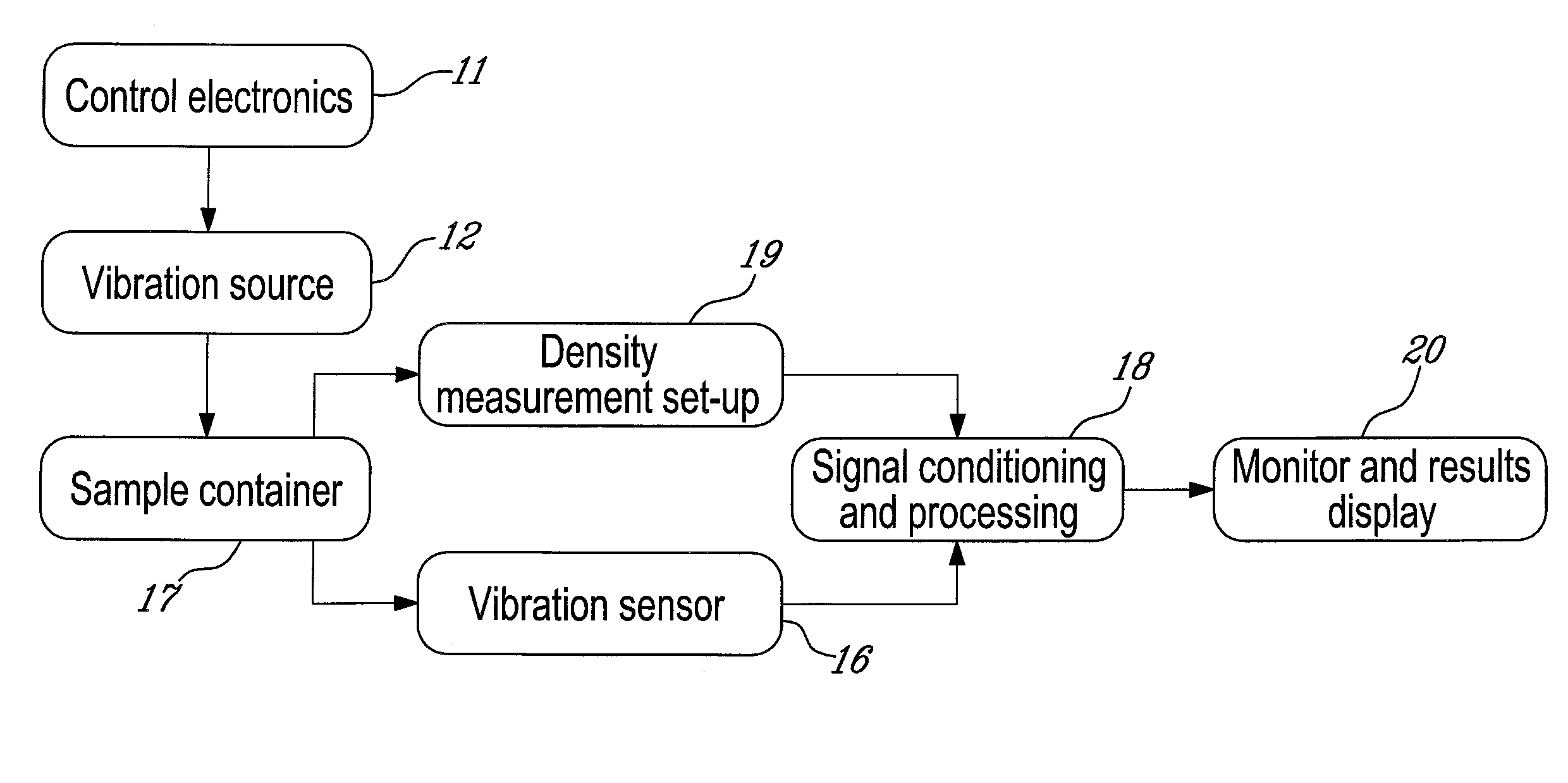 System and method for detection, characterization and imaging of heterogeneity using shear wave induced resonance
