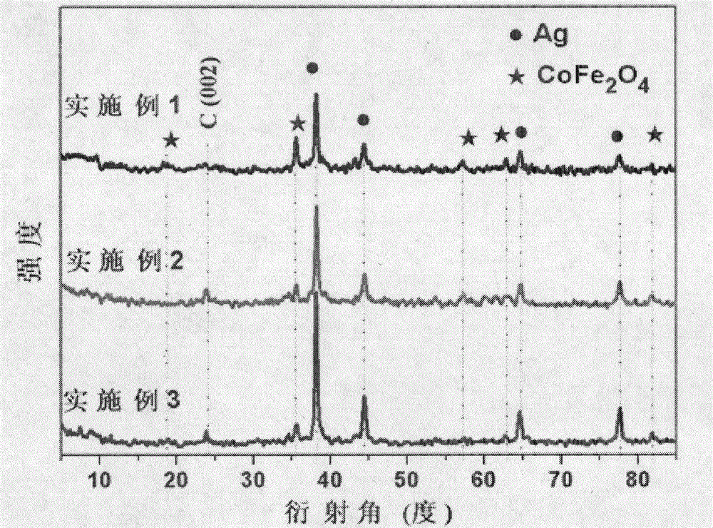 Method for preparing reduced graphene oxide/CoFe2O4/Ag composite wave-absorbing material