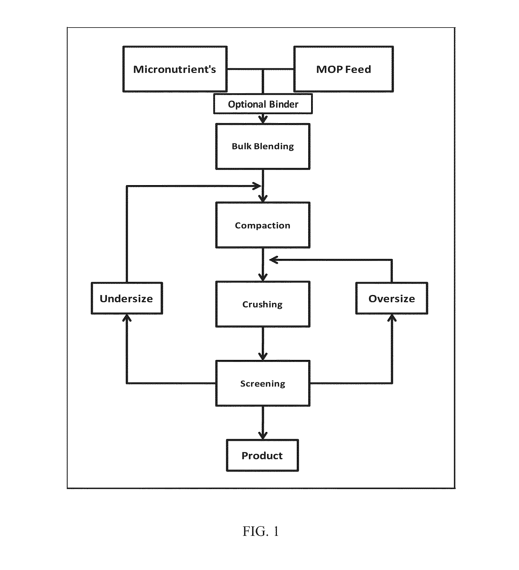 Compacted muriate of potash fertilizers containing micronutrients and methods of making same