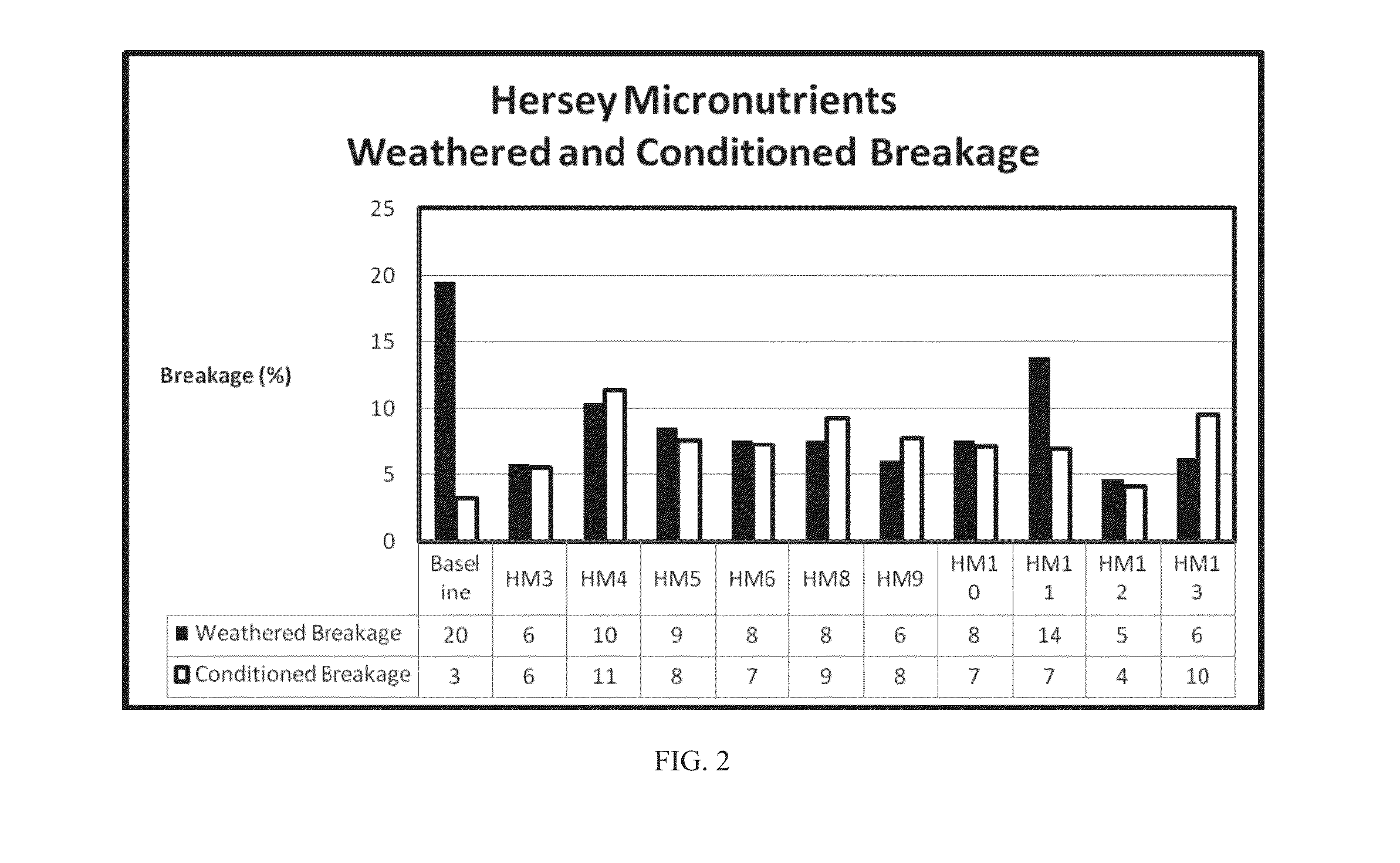 Compacted muriate of potash fertilizers containing micronutrients and methods of making same