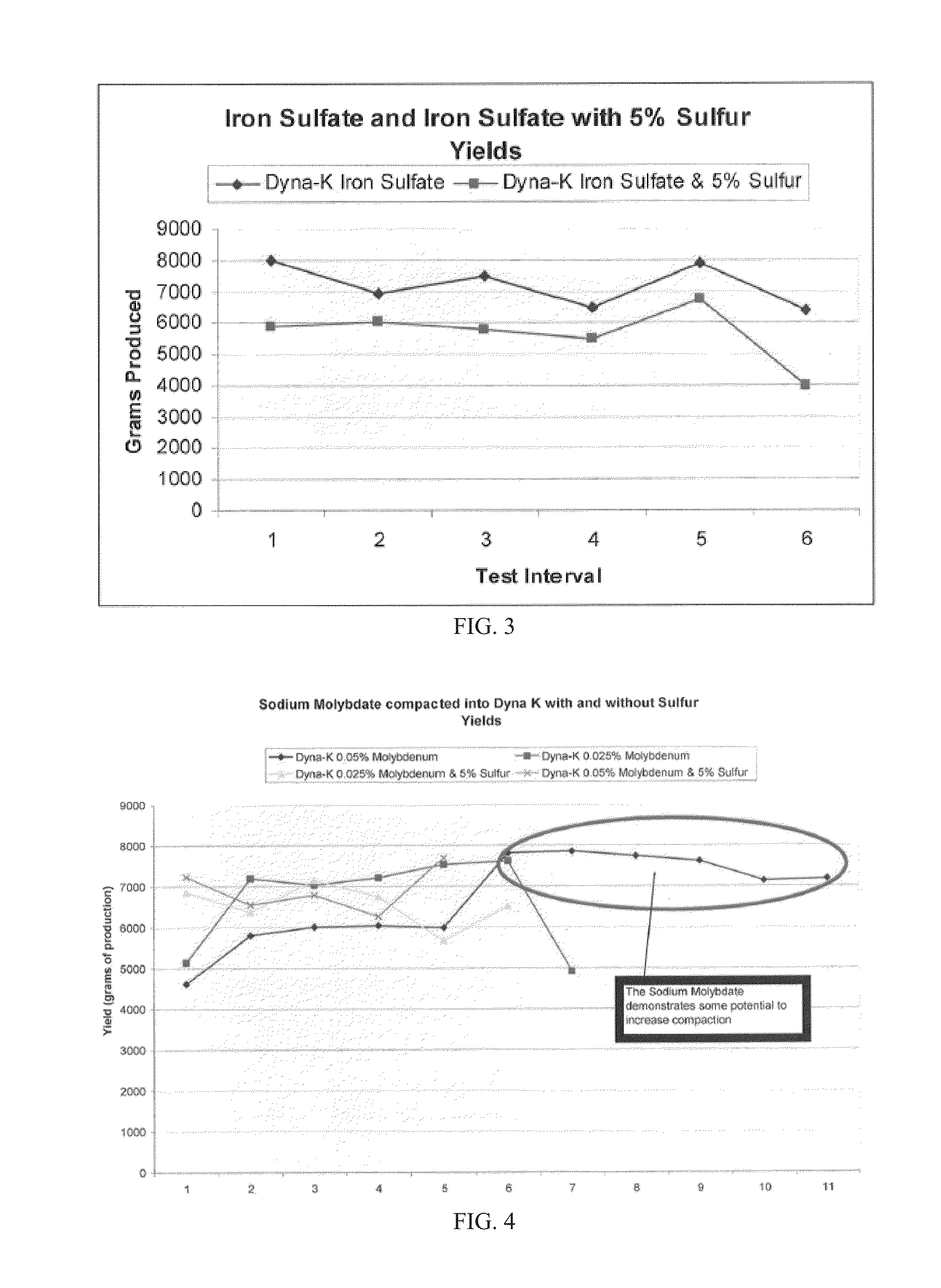 Compacted muriate of potash fertilizers containing micronutrients and methods of making same