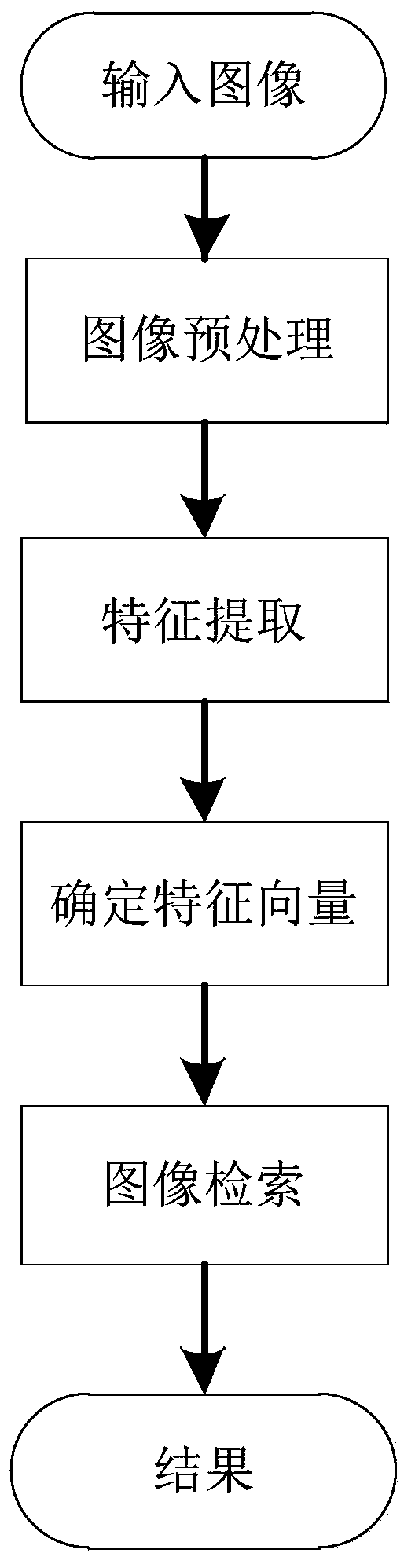 Tire trace image feature extraction method in local gradient direction three-valued mode