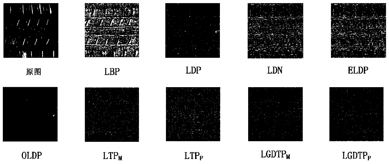 Tire trace image feature extraction method in local gradient direction three-valued mode