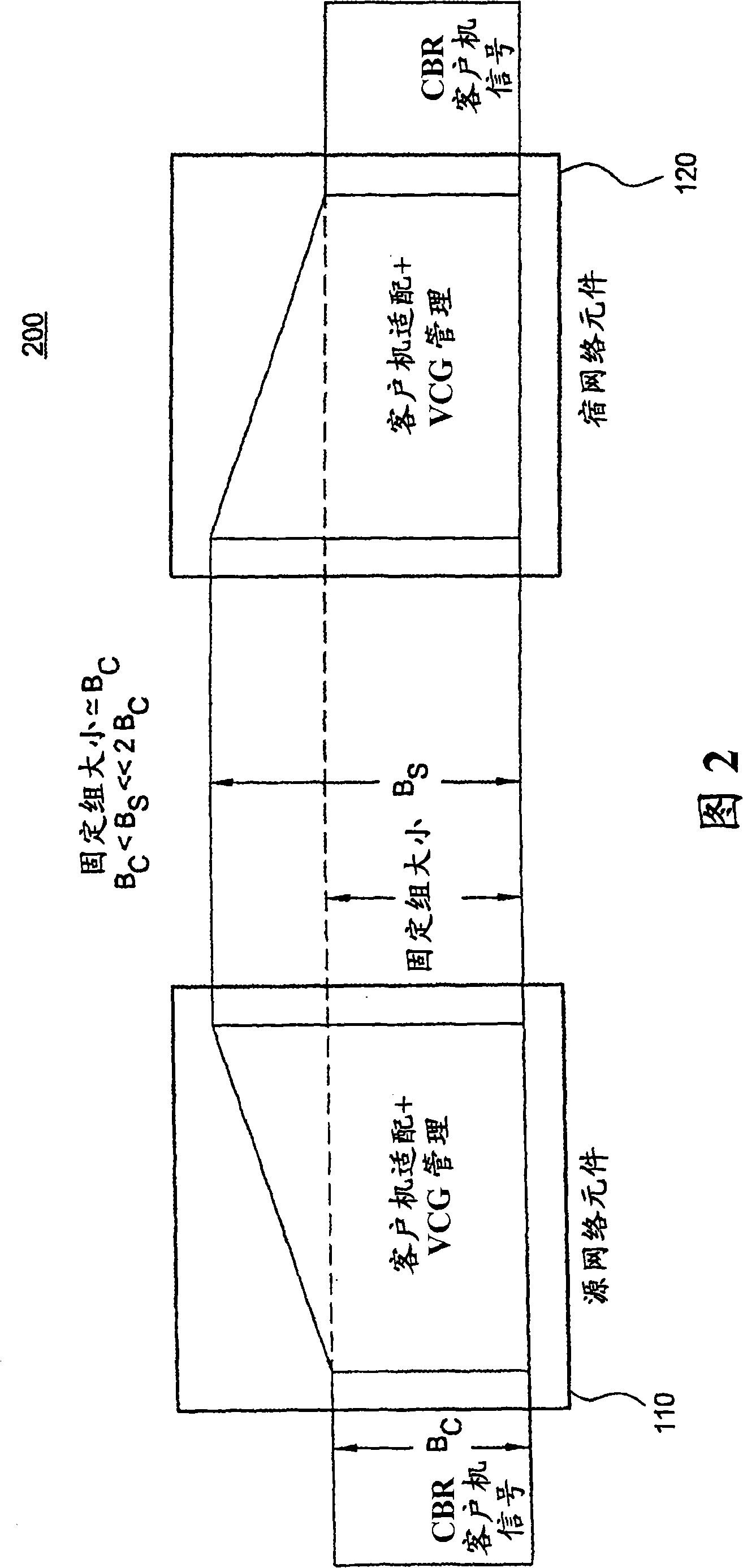 Method and apparatus for transporting client signals over transparent networks using virtual concatenation