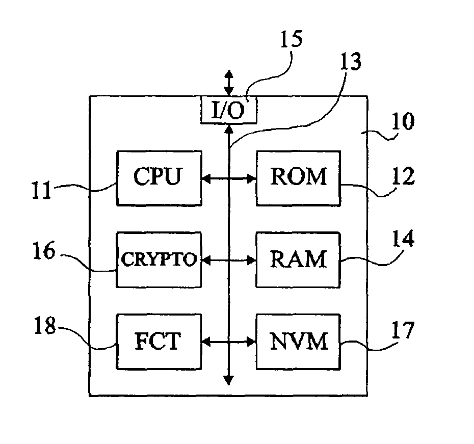 Protection of a calculation performed by an integrated circuit