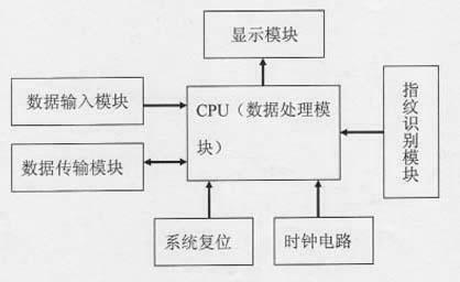 Portable bank card number and code storage machine