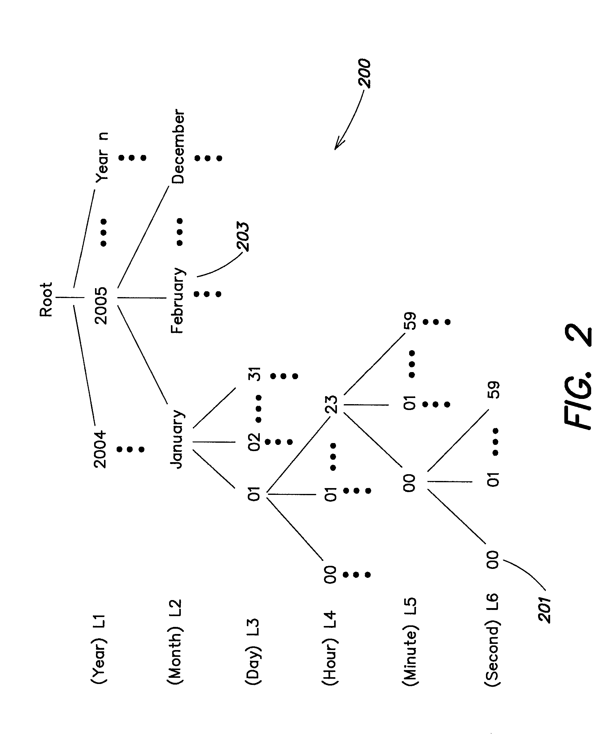 Methods and apparatus for managing the storage of content in a file system