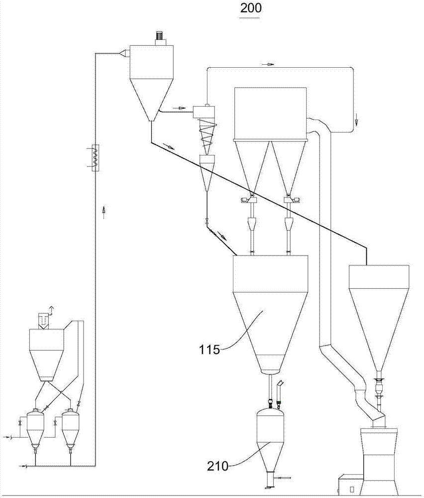 Pulverizing system with external feeding function and blast furnace blowing system