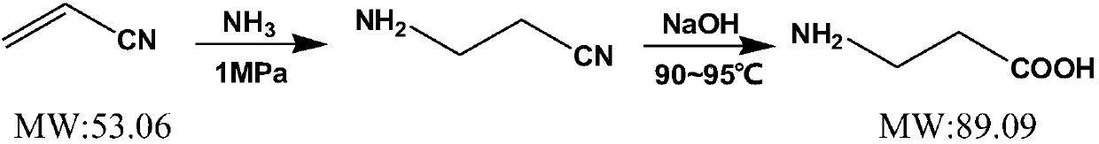 Biosynthesis method for beta-alanine