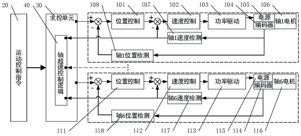 Safety control method and system based on automatic assembly of industrial robot