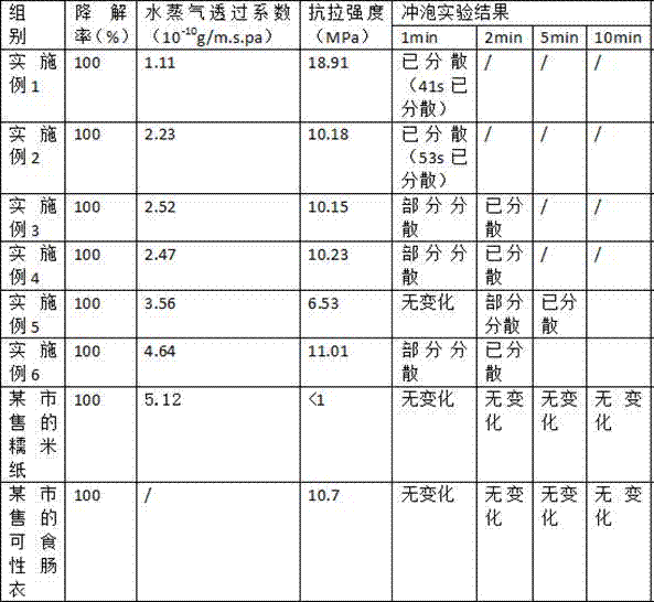 A starch empty capsule applicable to the field of edible packaging and its preparation method