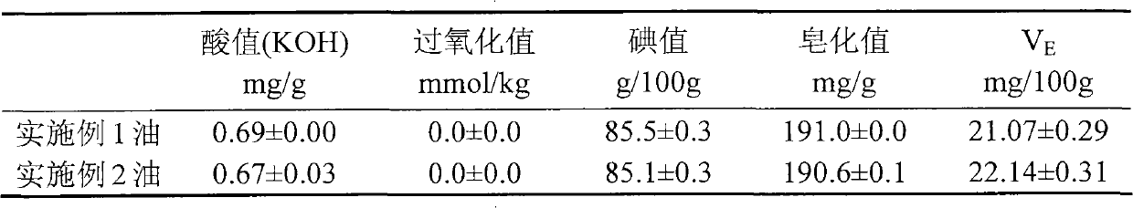 Method for extracting grease from oil-tea camellia seed kernel and recovering saponin and saccharide active substances