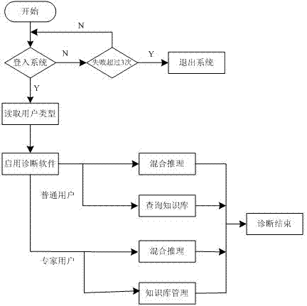 Fault diagnosis method and system for heading machine hydraulic system