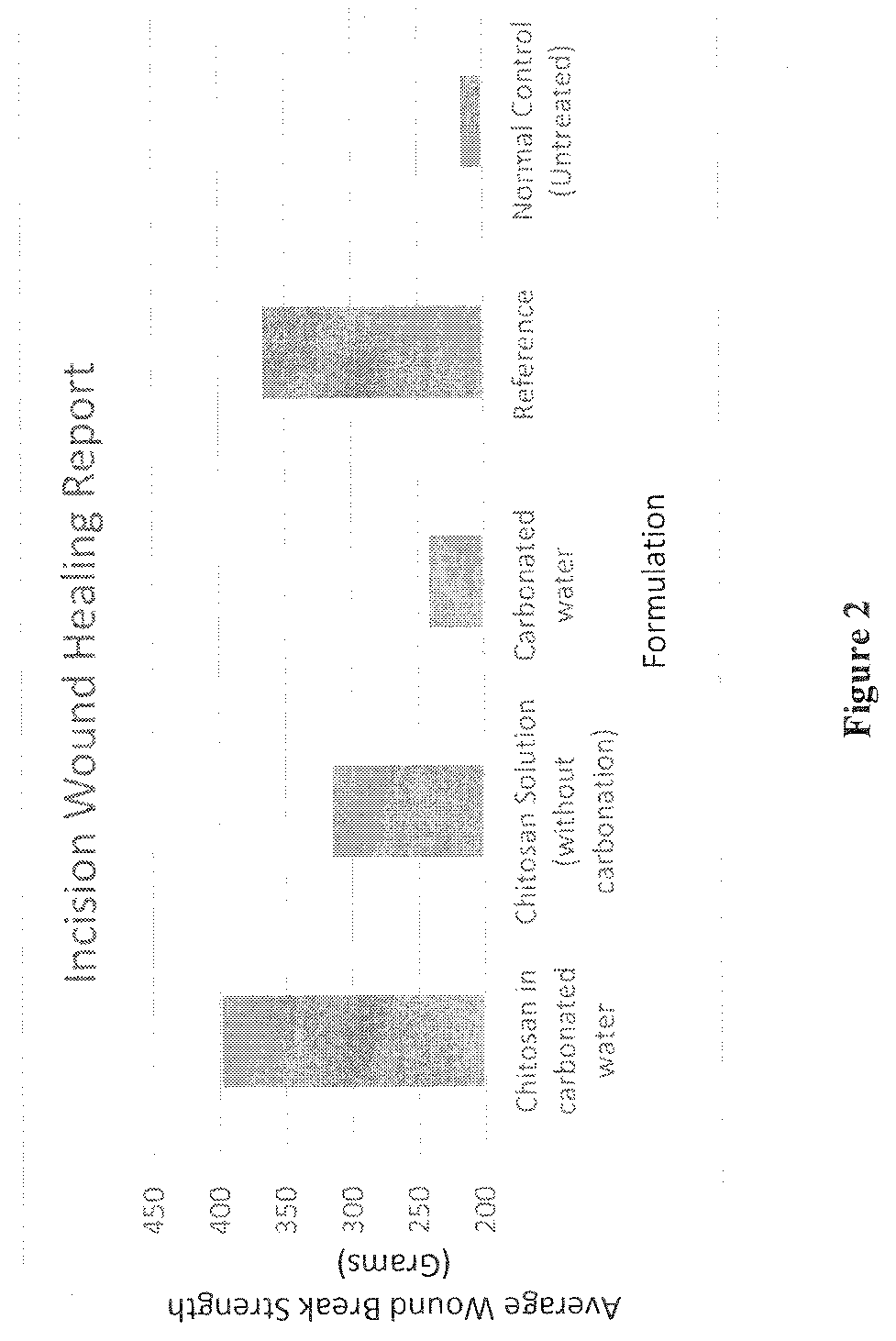 Spray compositions of chitosan for wound healing