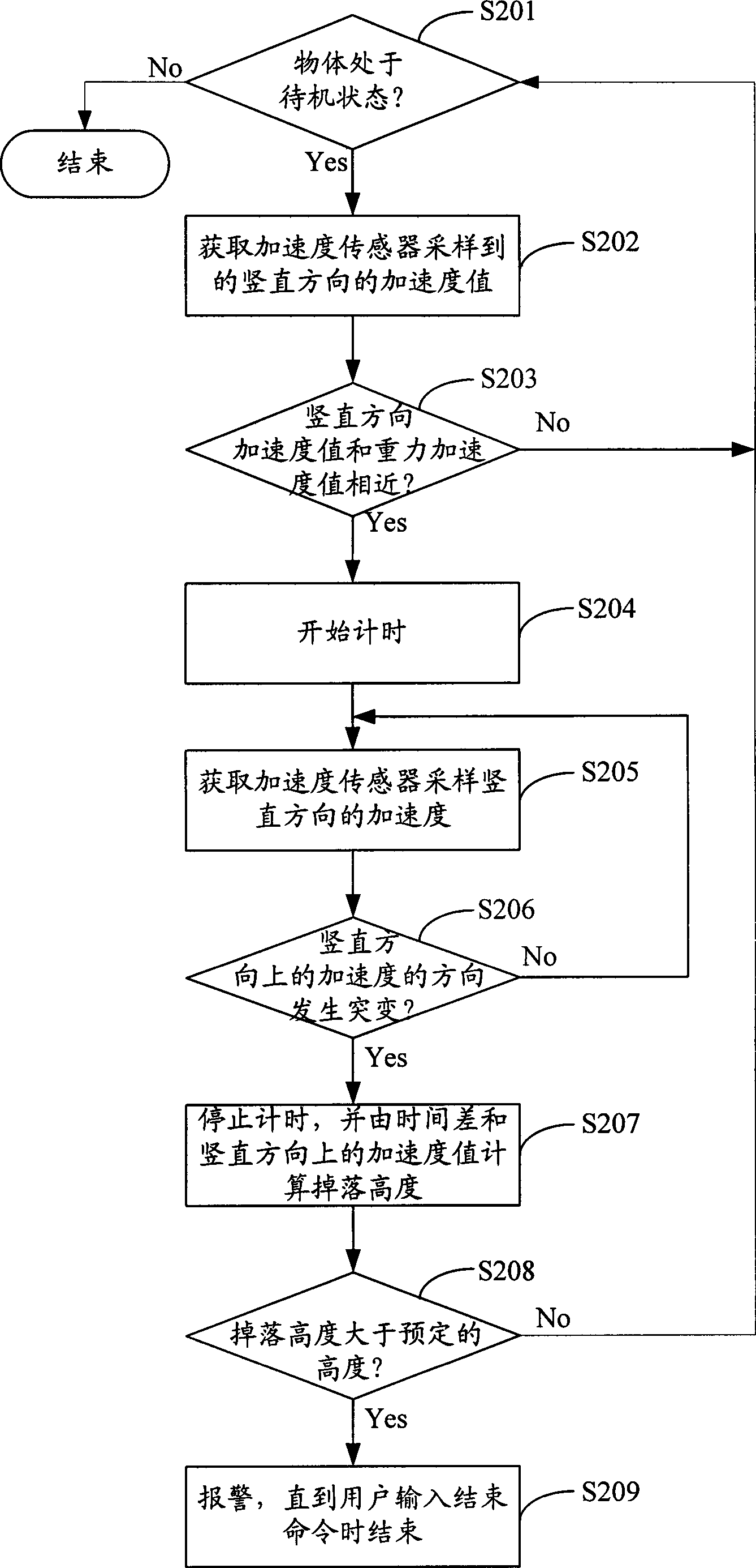 Mobile terminal and drop alarm method and device for objects