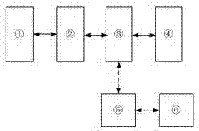 Confidential usb storage disk with display screen and security control method thereof