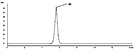 Method for detecting sodium valproate content of blood through high performance liquid chromatography