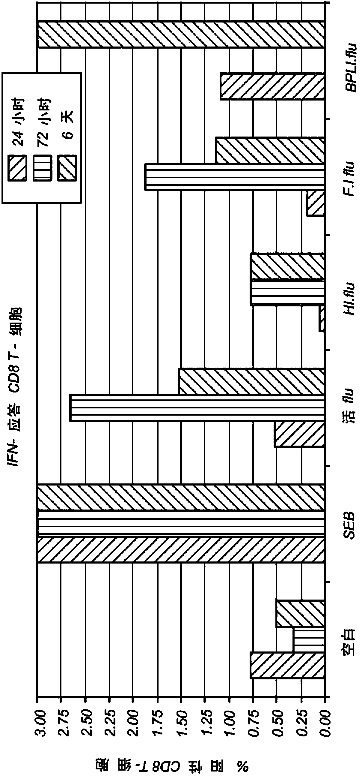 Methods for diagnosis of immune responses against viruses