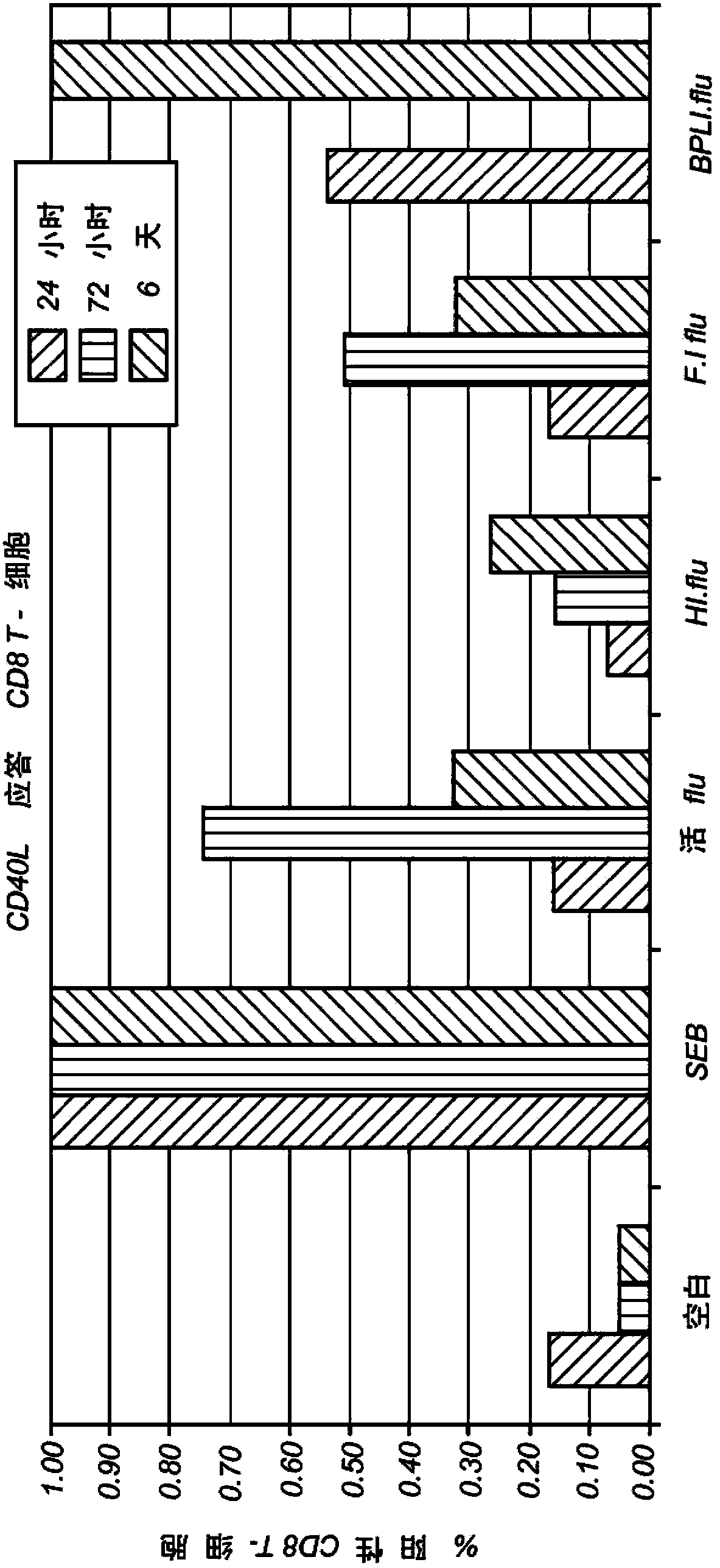 Methods for diagnosis of immune responses against viruses