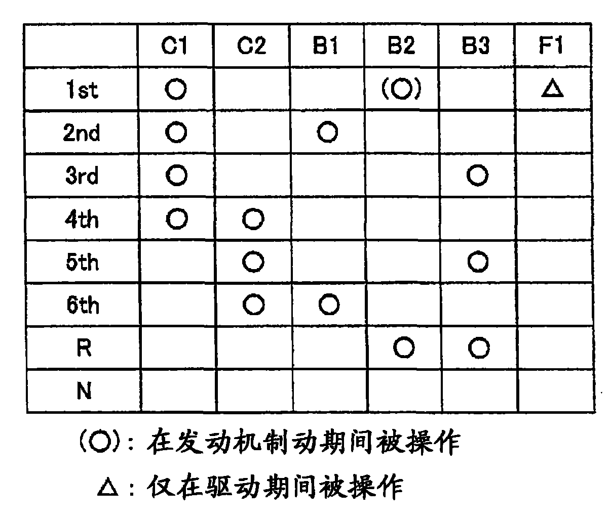 Shift controller of vehicle automatic transmission