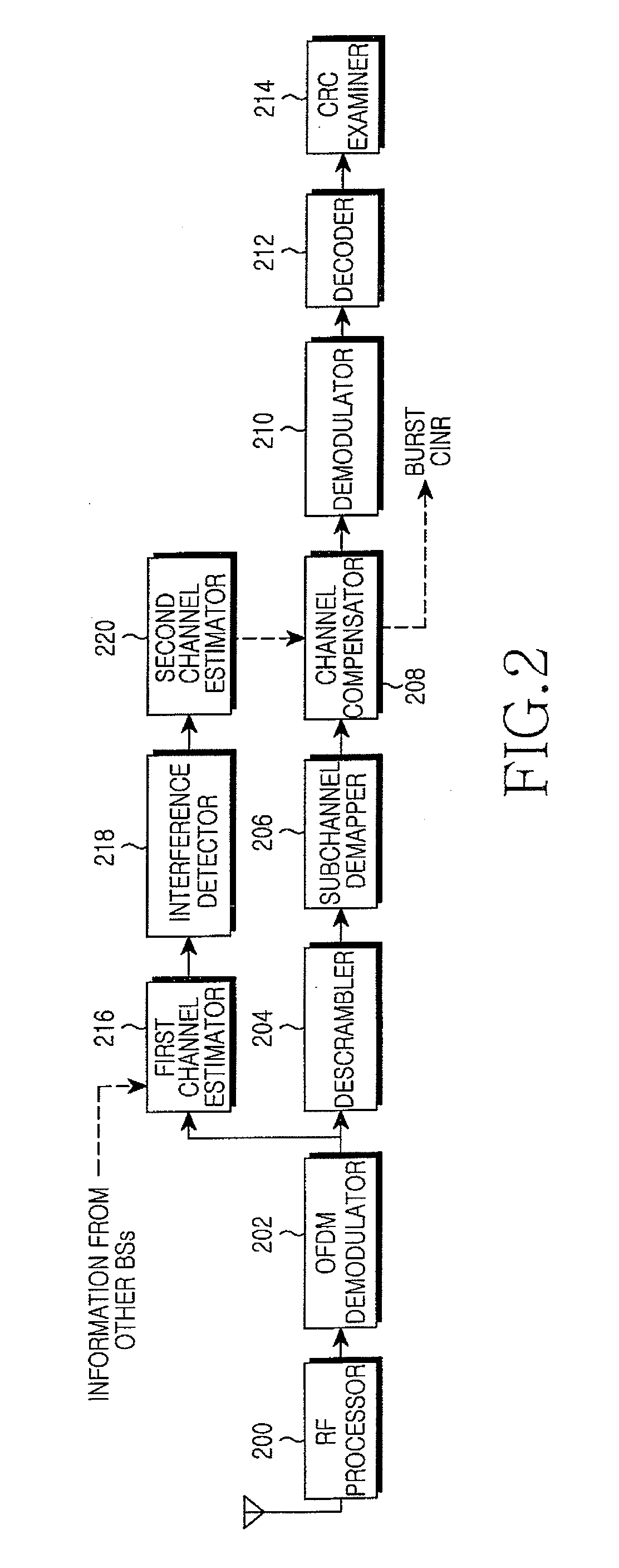 Interference canceling apparatus and method for use in a broadband wireless communication system