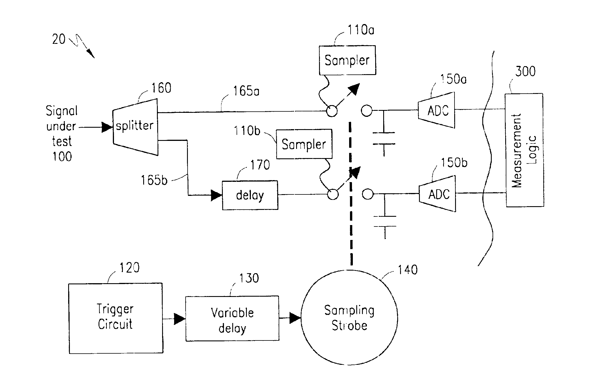 Zero-crossing direction and time interval jitter measurement apparatus using offset sampling