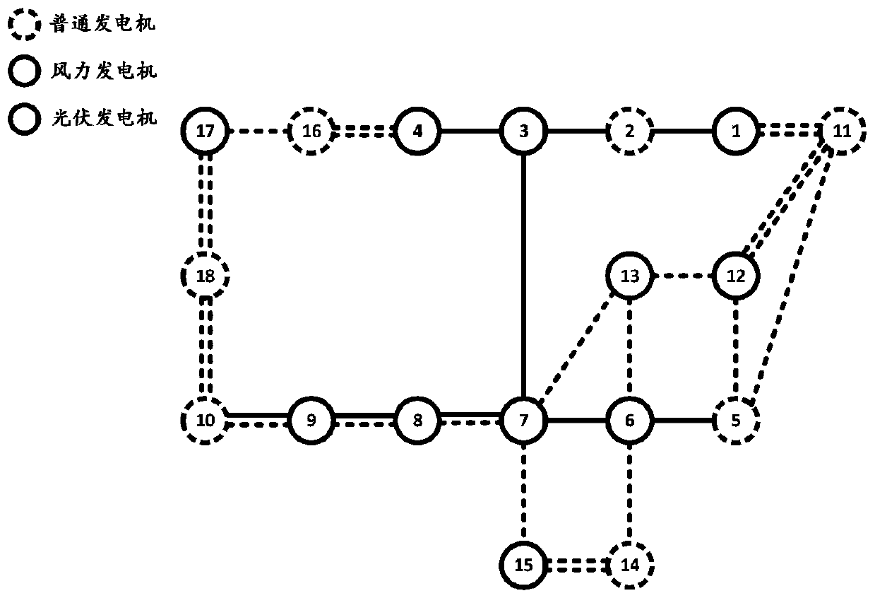 Optimal configuration method for power transmission network planning under new energy access