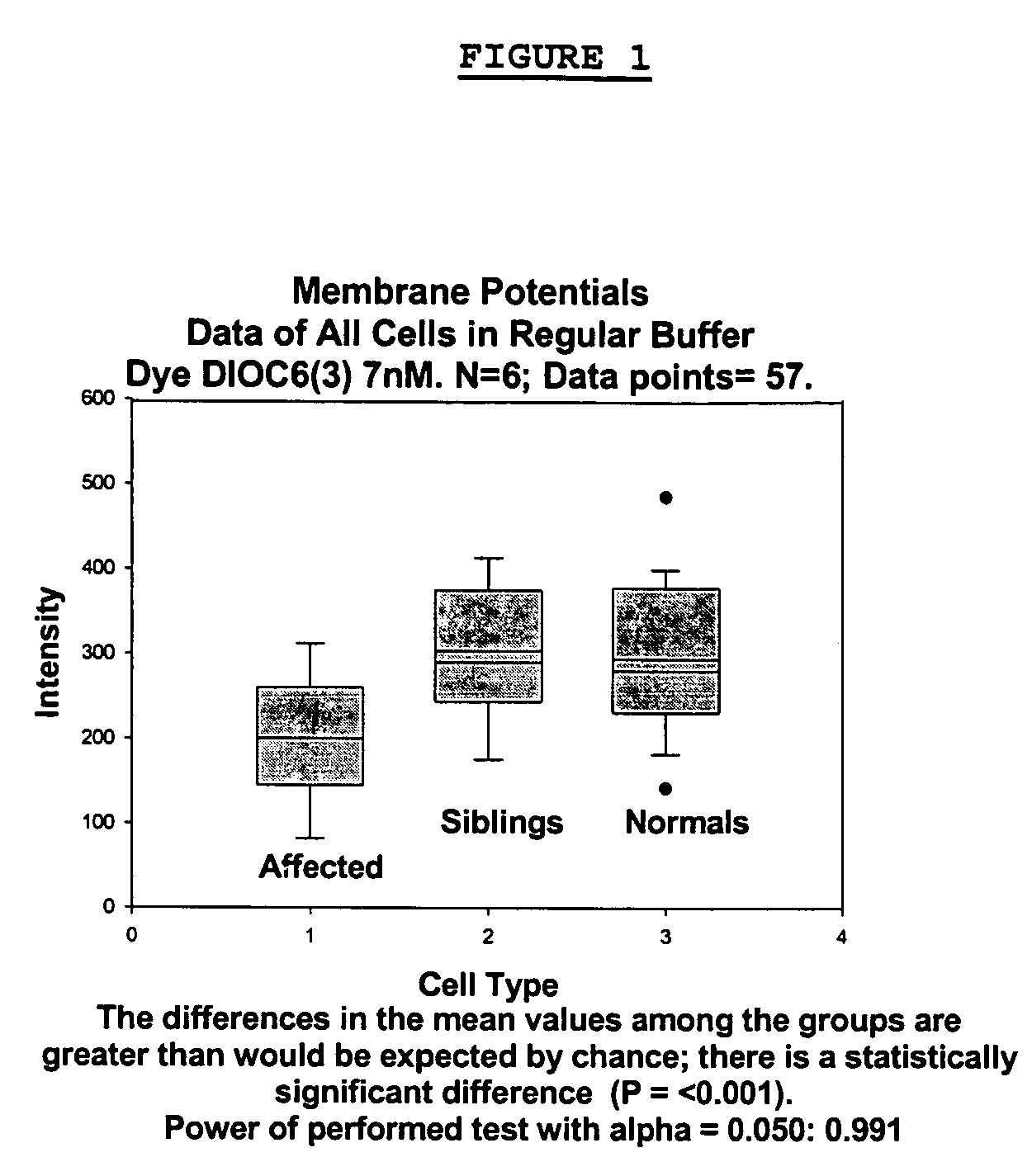 Methods for diagnosing a bipolar disorder and unipolar disorder