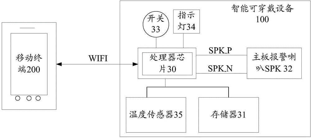 User body temperature prompting method and system based on mobile terminal
