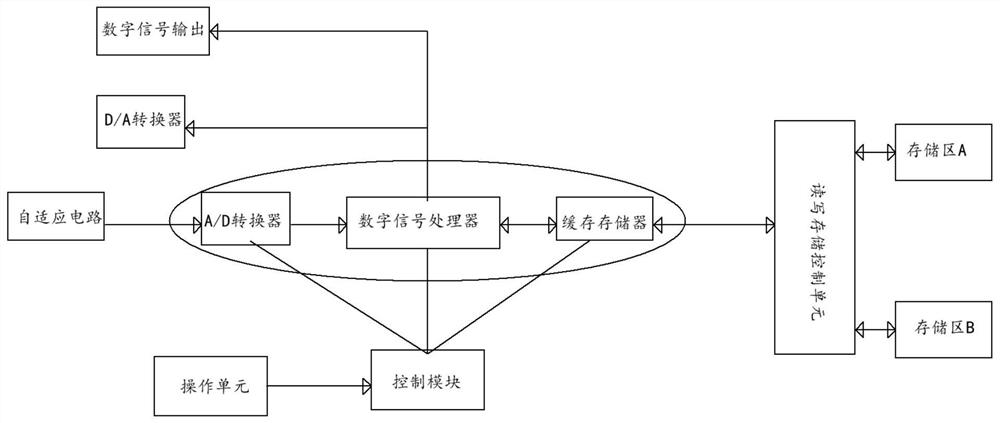 A highly versatile data storage structure