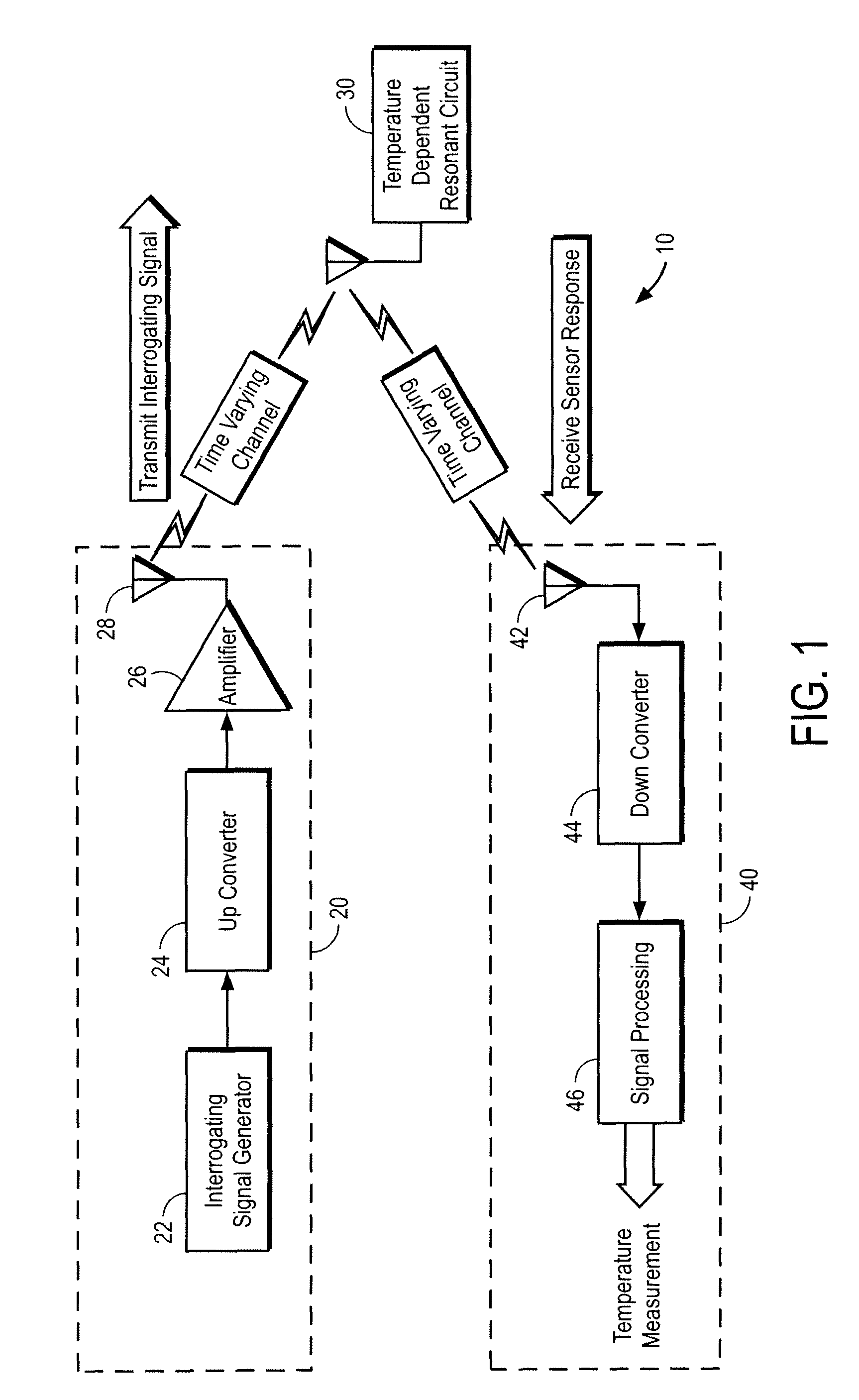 Wireless temperature measurement system and methods of making and using same