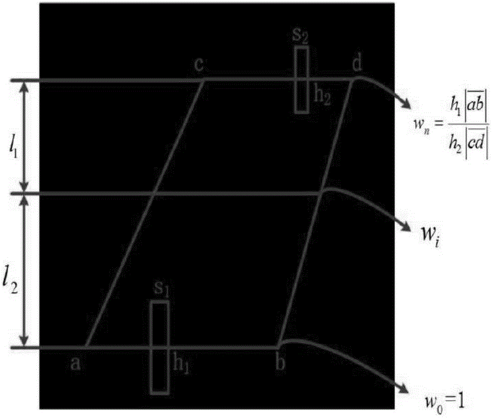 A Method of Estimating Regional Crowd Density Based on Pixel and Support Vector Machine