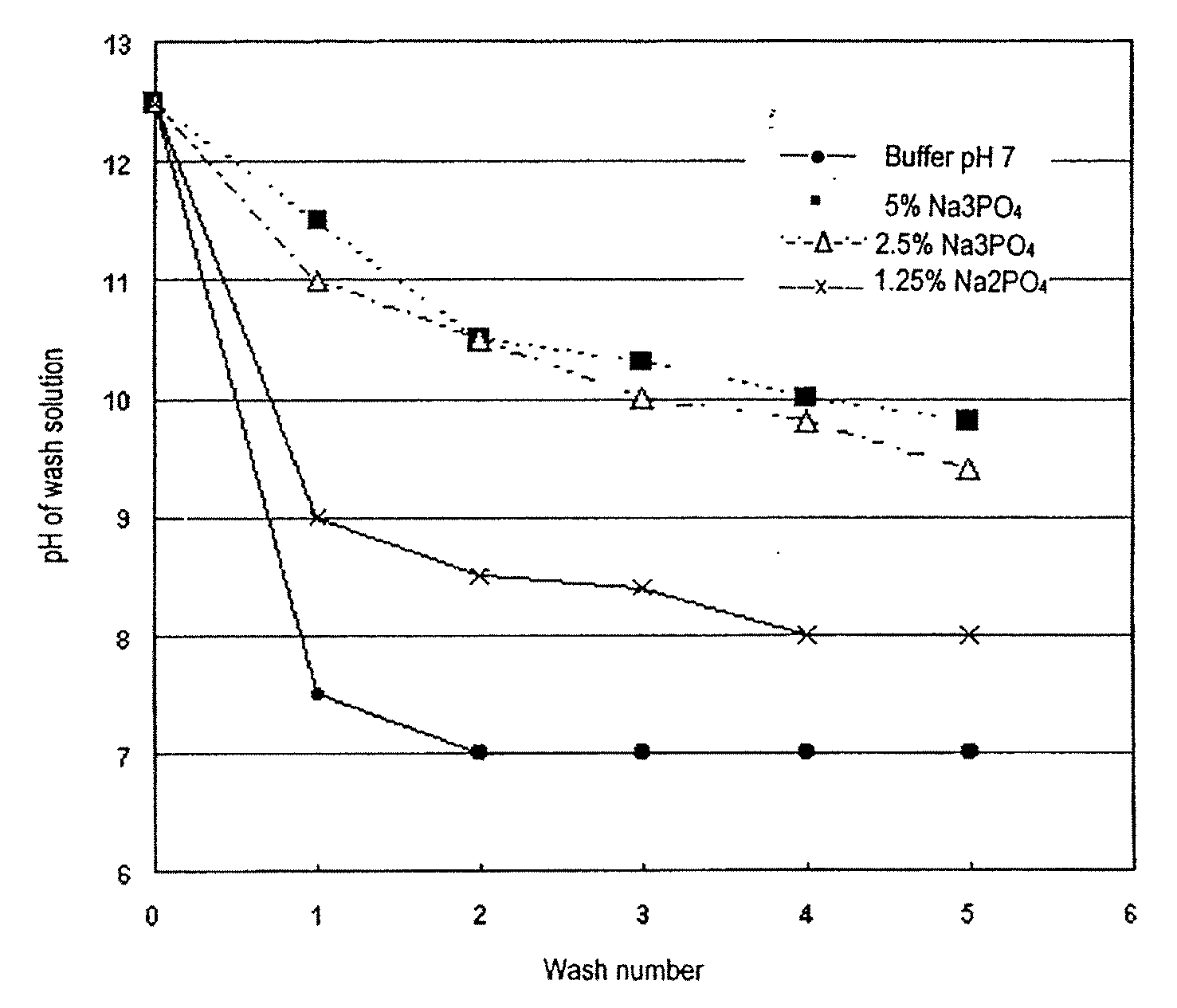 Polymer based radionuclide containing particulate material