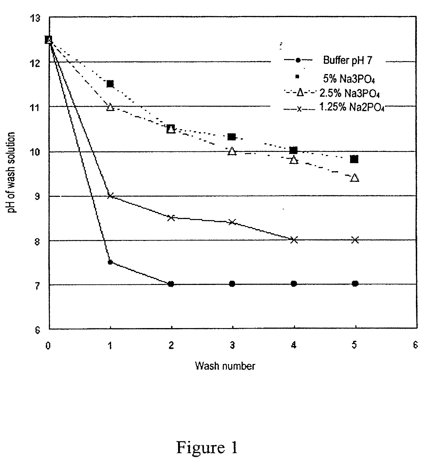 Polymer based radionuclide containing particulate material