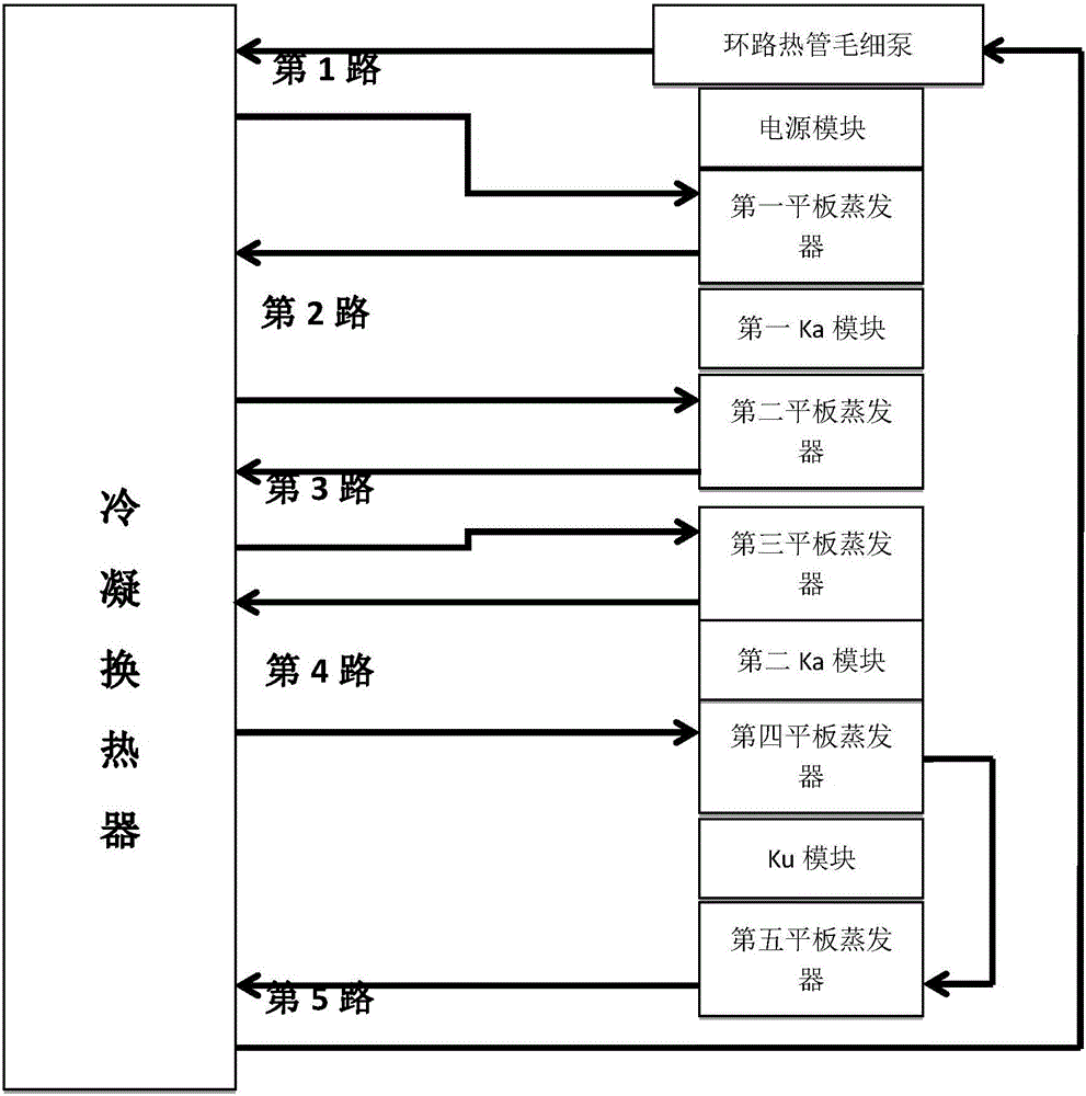 High-efficient radiating system applicable to multiple point heat sources in small space