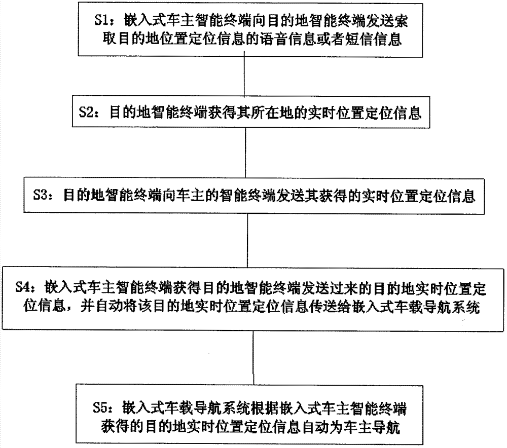 Cloud terminal based remote positioning method and system thereof
