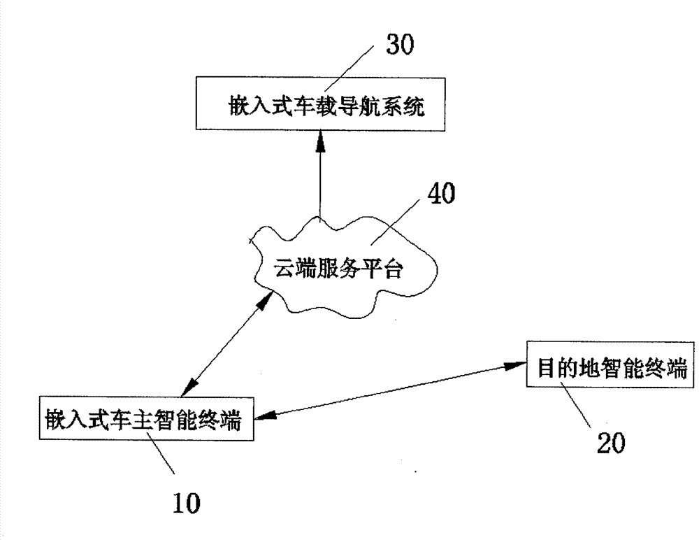 Cloud terminal based remote positioning method and system thereof