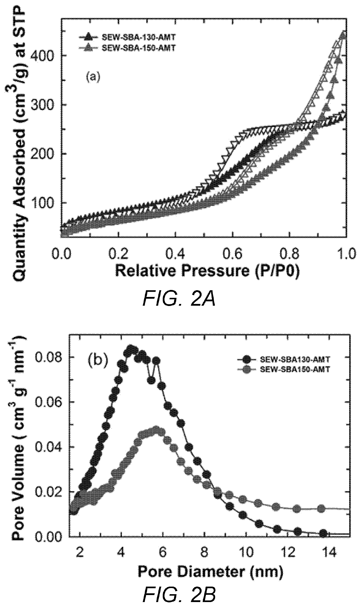 Synthesis of nitrogen rich 2d mesoporous carbon nitride with rod shaped morphology and tunable pore diameters