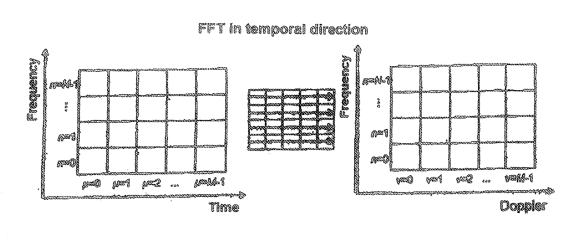 Method and apparatus for digitally processing OFDM signals for radar applications