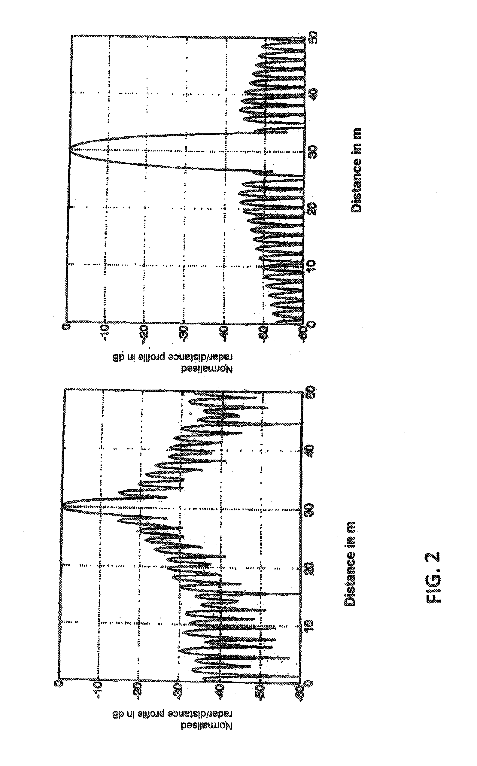 Method and apparatus for digitally processing OFDM signals for radar applications