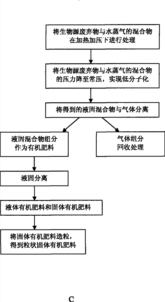 Bio-waste disposal method and apparatus